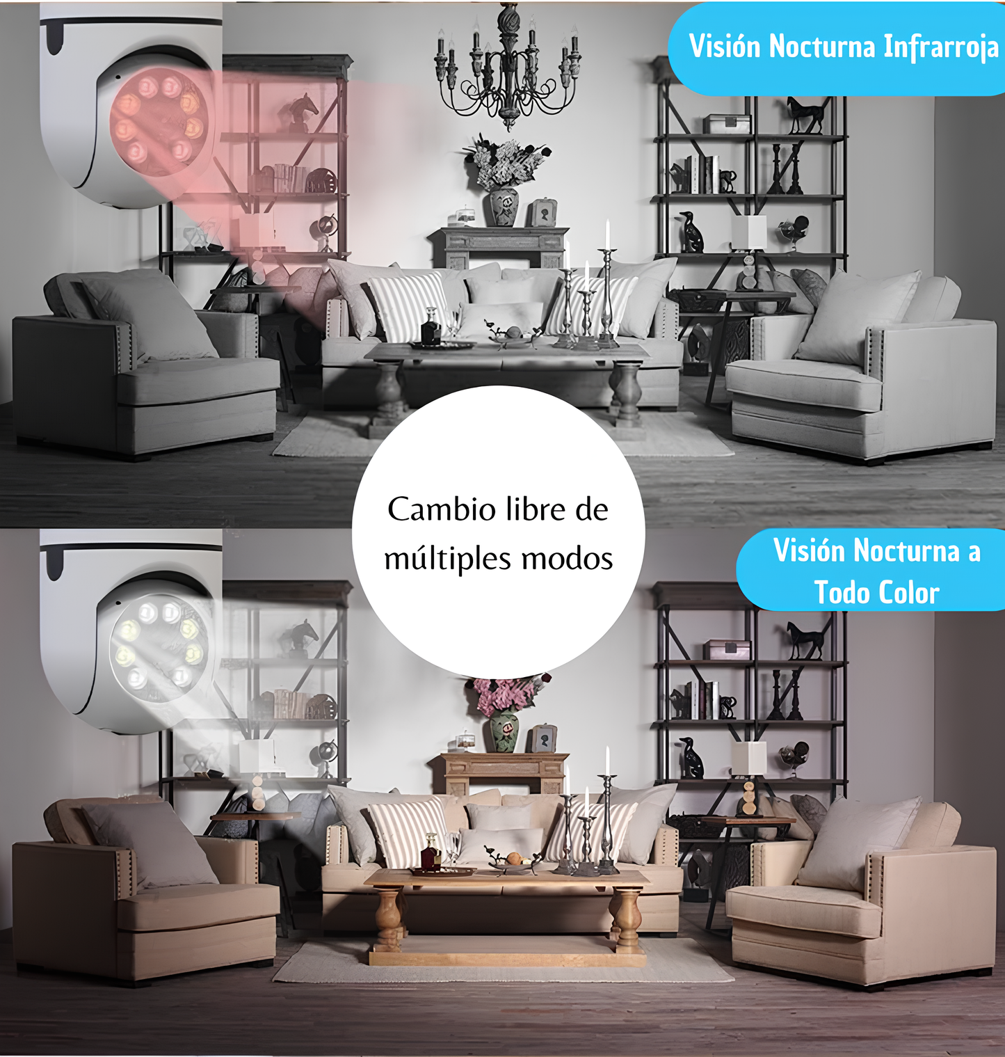 CámaraGuard 360º